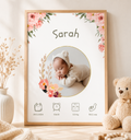 Poster de Naissance Personnalisé